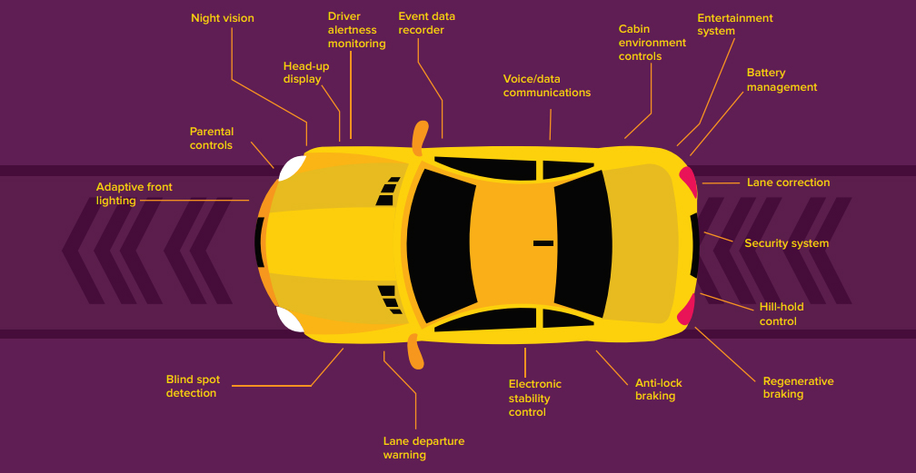Beyond The Three Factors