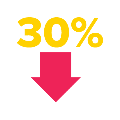 Custom-built digital twin decreases manufacturing design cycle by 30%