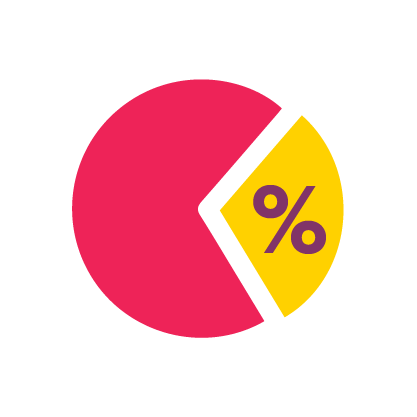 Ensured the client remained the market leader in the category with a sustained 60% market share after the launch
